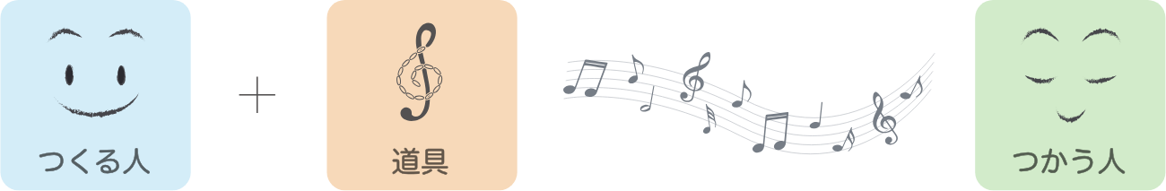 つくる人からつかう人へ